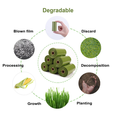 Voedselverpakking Custom Logo Eco Friendly Geprinte Biodegradeerbare Huisdier Poop Bag voor Honden